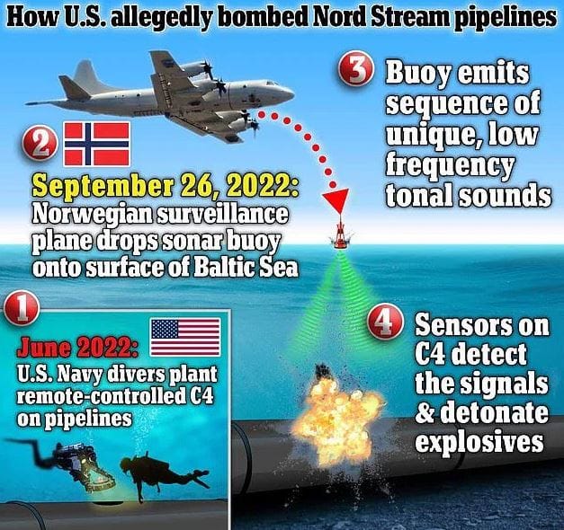 Il y a un an, les USA sabotaient Nordstream – et l’Europe se couchait !
