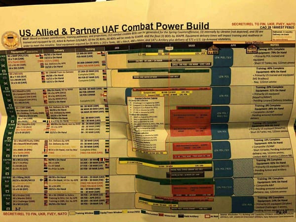 Pourquoi les fuites du Pentagone sont « autorisées » – par Alexandre N